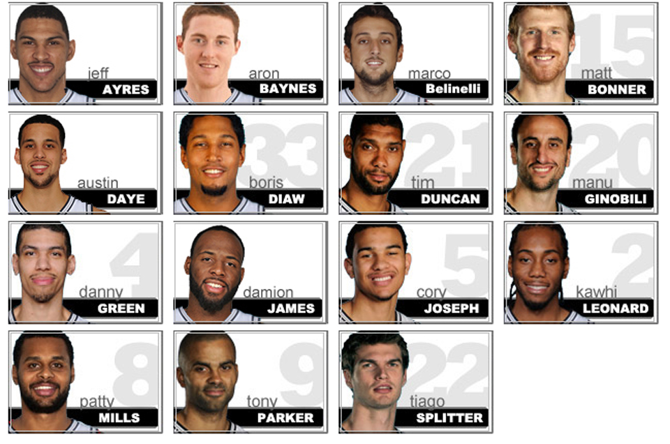 spurs roster 2014